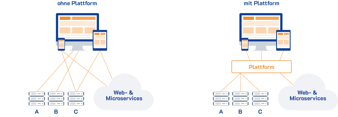 mydatastream Plattform